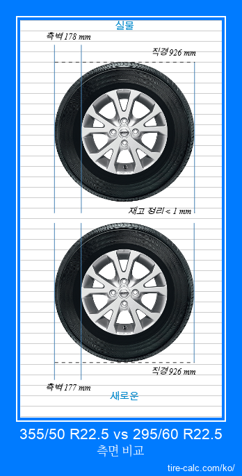 355/50 R22.5 vs 295/60 R22.5 센티미터 단위의 자동차 타이어 측면 비교
