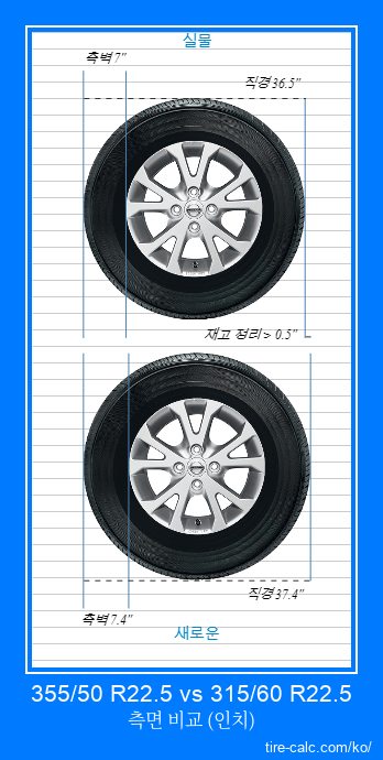 355/50 R22.5 vs 315/60 R22.5 인치 단위의 자동차 타이어 측면 비교
