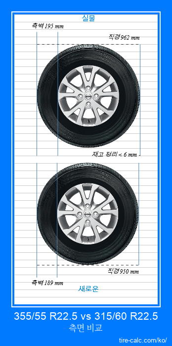 355/55 R22.5 vs 315/60 R22.5 센티미터 단위의 자동차 타이어 측면 비교