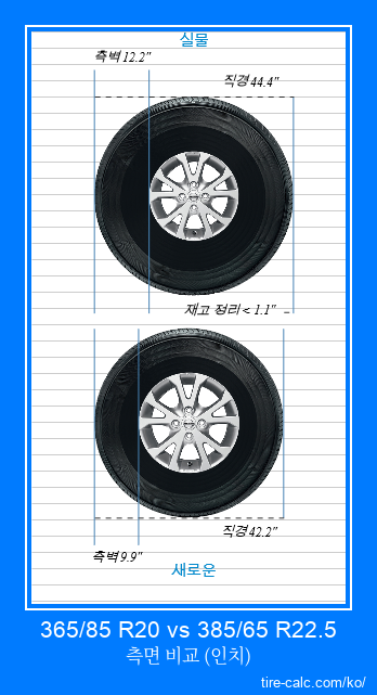 365/85 R20 vs 385/65 R22.5 인치 단위의 자동차 타이어 측면 비교