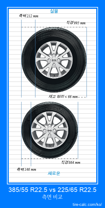 385/55 R22.5 vs 225/65 R22.5 센티미터 단위의 자동차 타이어 측면 비교