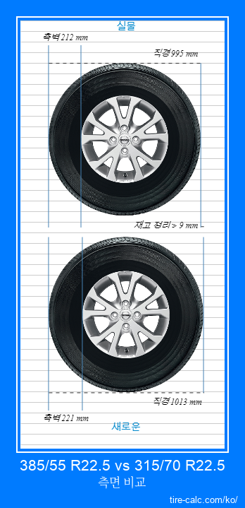 385/55 R22.5 vs 315/70 R22.5 센티미터 단위의 자동차 타이어 측면 비교