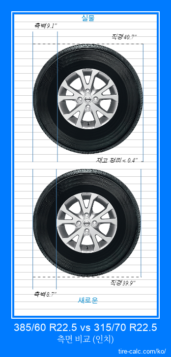 385/60 R22.5 vs 315/70 R22.5 인치 단위의 자동차 타이어 측면 비교