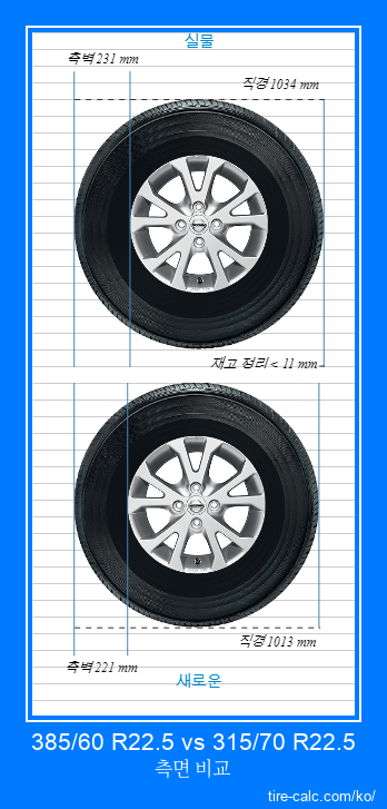 385/60 R22.5 vs 315/70 R22.5 센티미터 단위의 자동차 타이어 측면 비교