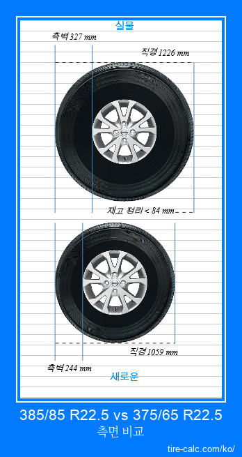 385/85 R22.5 vs 375/65 R22.5 센티미터 단위의 자동차 타이어 측면 비교
