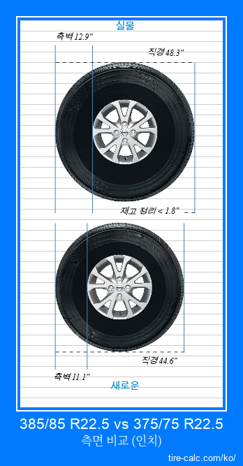 385/85 R22.5 vs 375/75 R22.5 인치 단위의 자동차 타이어 측면 비교