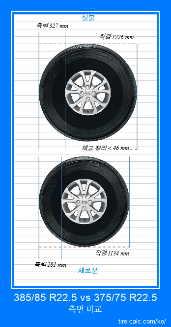 385/85 R22.5 vs 375/75 R22.5 센티미터 단위의 자동차 타이어 측면 비교