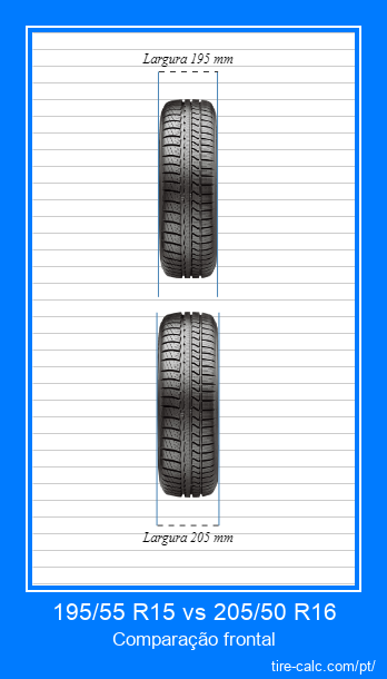 195/55 R15 vs 205/50 R16 comparação frontal de pneus de carro em centímetros