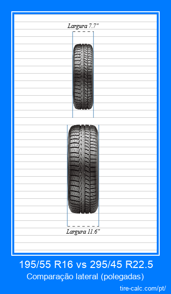 195/55 R16 vs 295/45 R22.5 comparação frontal de pneus de carro em polegadas
