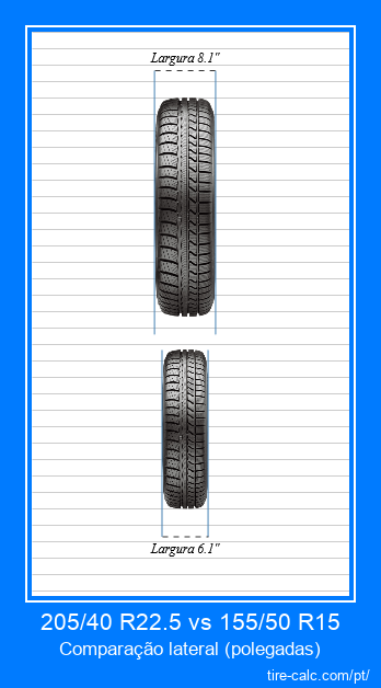 205/40 R22.5 vs 155/50 R15 comparação frontal de pneus de carro em polegadas