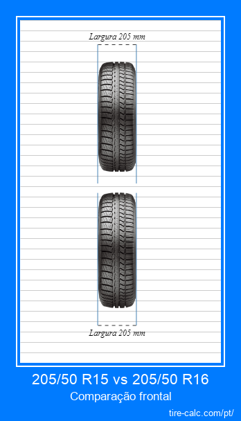 205/50 R15 vs 205/50 R16 comparação frontal de pneus de carro em centímetros