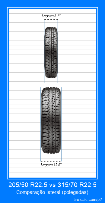 205/50 R22.5 vs 315/70 R22.5 comparação frontal de pneus de carro em polegadas