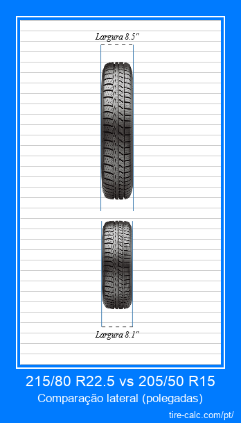 215/80 R22.5 vs 205/50 R15 comparação frontal de pneus de carro em polegadas