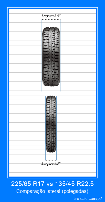 225/65 R17 vs 135/45 R22.5 comparação frontal de pneus de carro em polegadas