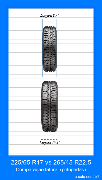 225/65 R17 vs 265/45 R22.5 comparação frontal de pneus de carro em polegadas