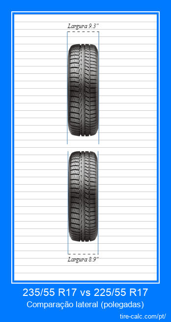 235/55 R17 vs 225/55 R17 comparação frontal de pneus de carro em polegadas