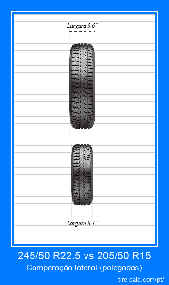 245/50 R22.5 vs 205/50 R15 comparação frontal de pneus de carro em polegadas