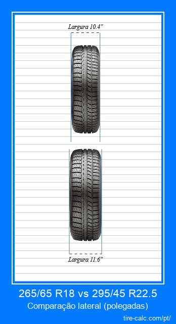 265/65 R18 vs 295/45 R22.5 comparação frontal de pneus de carro em polegadas