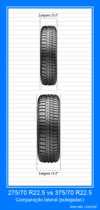 275/70 R22.5 vs 375/70 R22.5 comparação frontal de pneus de carro em polegadas