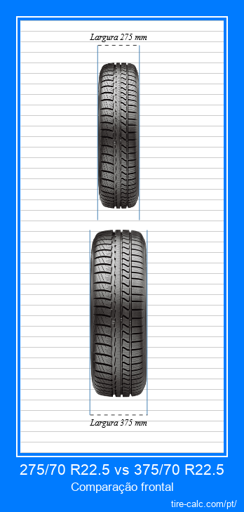 275/70 R22.5 vs 375/70 R22.5 comparação frontal de pneus de carro em centímetros