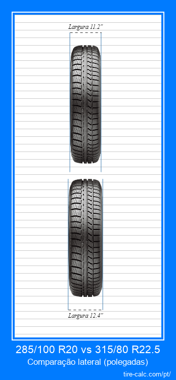 285/100 R20 vs 315/80 R22.5 comparação frontal de pneus de carro em polegadas