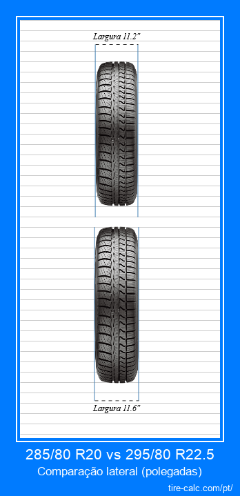 285/80 R20 vs 295/80 R22.5 comparação frontal de pneus de carro em polegadas