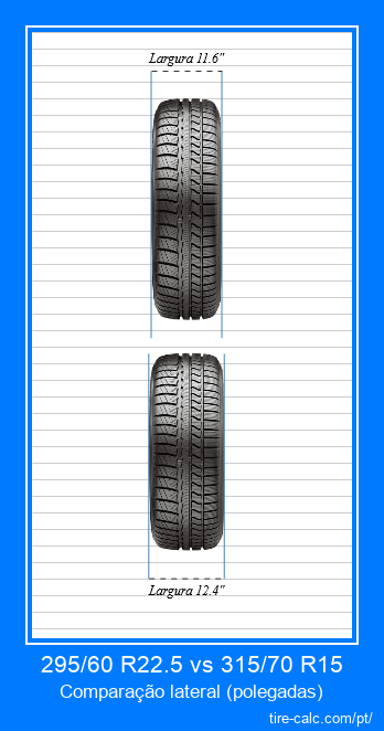 295/60 R22.5 vs 315/70 R15 comparação frontal de pneus de carro em polegadas
