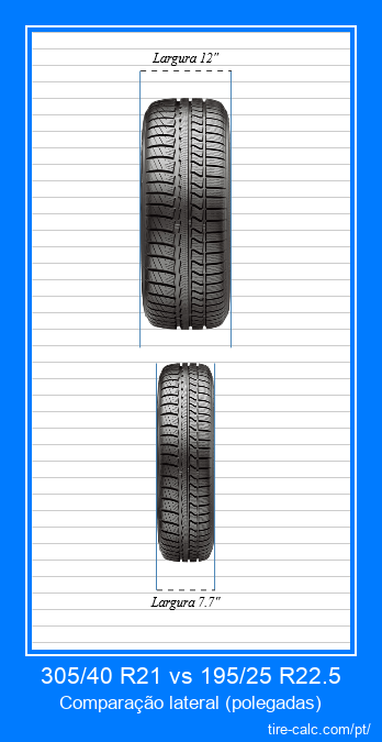 305/40 R21 vs 195/25 R22.5 comparação frontal de pneus de carro em polegadas