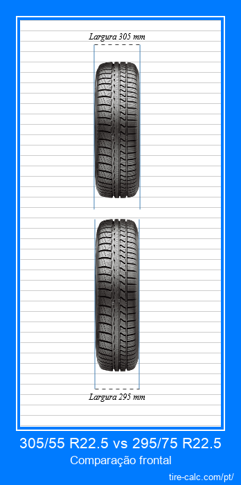 305/55 R22.5 vs 295/75 R22.5 comparação frontal de pneus de carro em centímetros