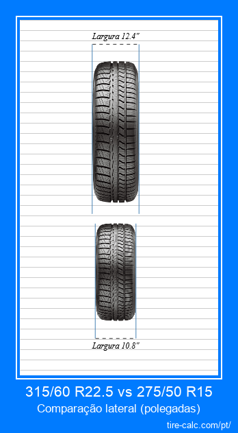 315/60 R22.5 vs 275/50 R15 comparação frontal de pneus de carro em polegadas
