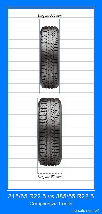 315/65 R22.5 vs 385/65 R22.5 comparação frontal de pneus de carro em centímetros