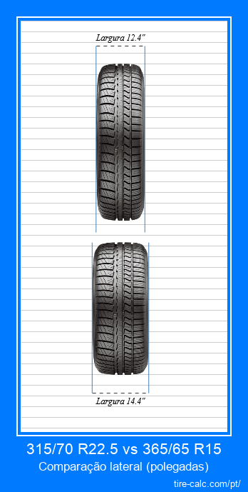 315/70 R22.5 vs 365/65 R15 comparação frontal de pneus de carro em polegadas