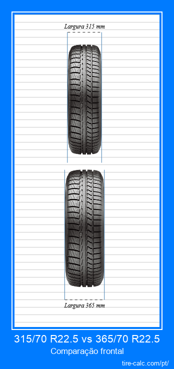 315/70 R22.5 vs 365/70 R22.5 comparação frontal de pneus de carro em centímetros