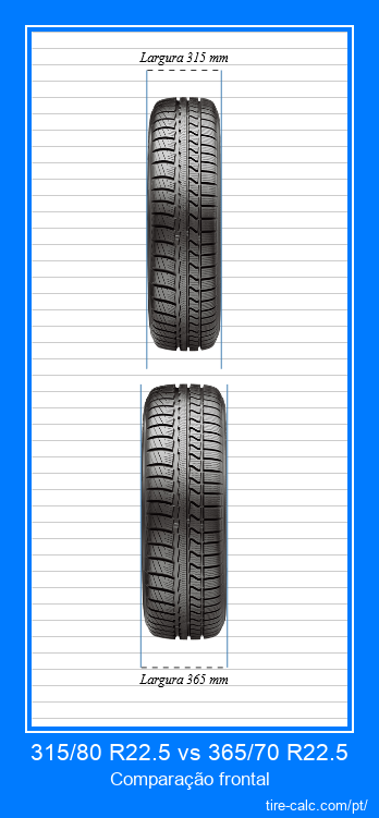 315/80 R22.5 vs 365/70 R22.5 comparação frontal de pneus de carro em centímetros