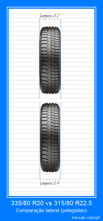 335/80 R20 vs 315/80 R22.5 comparação frontal de pneus de carro em polegadas