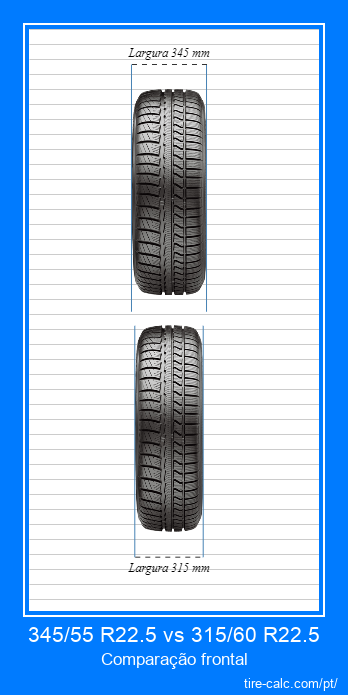 345/55 R22.5 vs 315/60 R22.5 comparação frontal de pneus de carro em centímetros