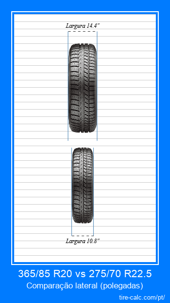 365/85 R20 vs 275/70 R22.5 comparação frontal de pneus de carro em polegadas