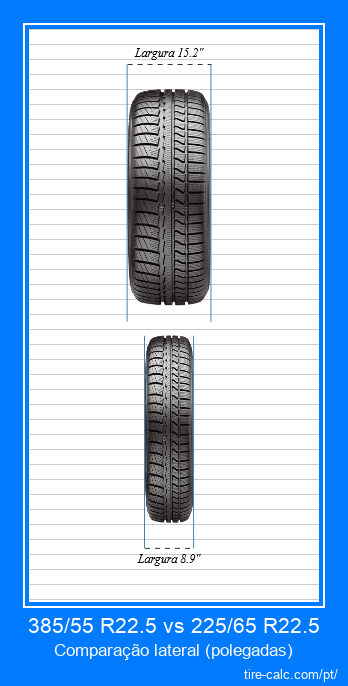 385/55 R22.5 vs 225/65 R22.5 comparação frontal de pneus de carro em polegadas