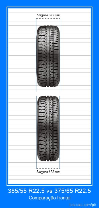 385/55 R22.5 vs 375/65 R22.5 comparação frontal de pneus de carro em centímetros