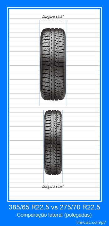 385/65 R22.5 vs 275/70 R22.5 comparação frontal de pneus de carro em polegadas