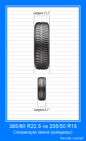 385/80 R22.5 vs 205/50 R15 comparação frontal de pneus de carro em polegadas