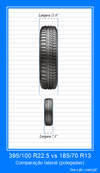 395/100 R22.5 vs 185/70 R13 comparação frontal de pneus de carro em polegadas