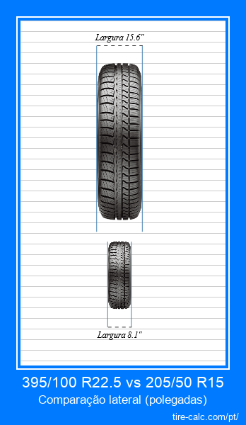 395/100 R22.5 vs 205/50 R15 comparação frontal de pneus de carro em polegadas
