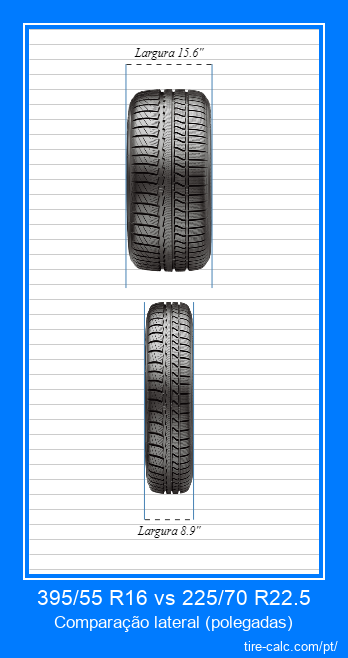 395/55 R16 vs 225/70 R22.5 comparação frontal de pneus de carro em polegadas