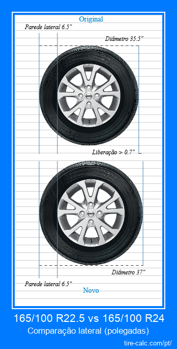 165/100 R22.5 vs 165/100 R24 comparação lateral de pneus de carro em polegadas
