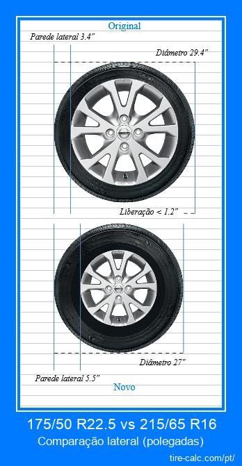 175/50 R22.5 vs 215/65 R16 comparação lateral de pneus de carro em polegadas