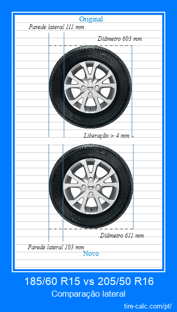 185/60 R15 vs 205/50 R16 comparação lateral de pneus de carro em centímetros