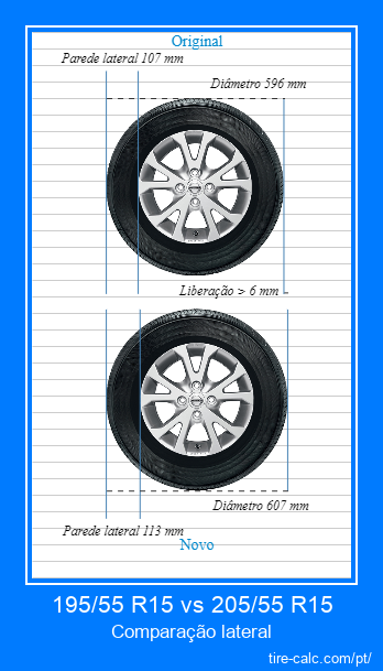 195/55 R15 vs 205/55 R15 comparação lateral de pneus de carro em centímetros