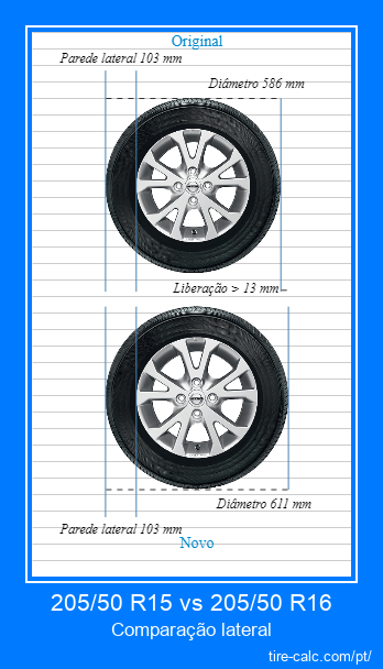 205/50 R15 vs 205/50 R16 comparação lateral de pneus de carro em centímetros