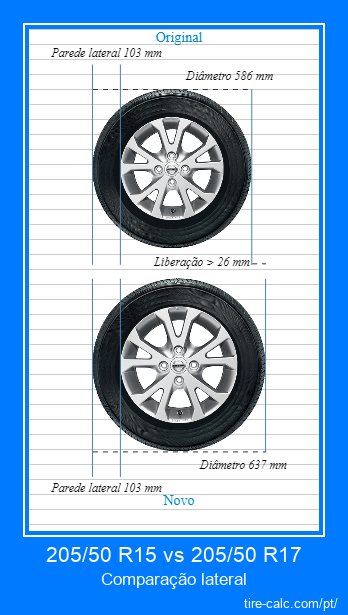 205/50 R15 vs 205/50 R17 comparação lateral de pneus de carro em centímetros